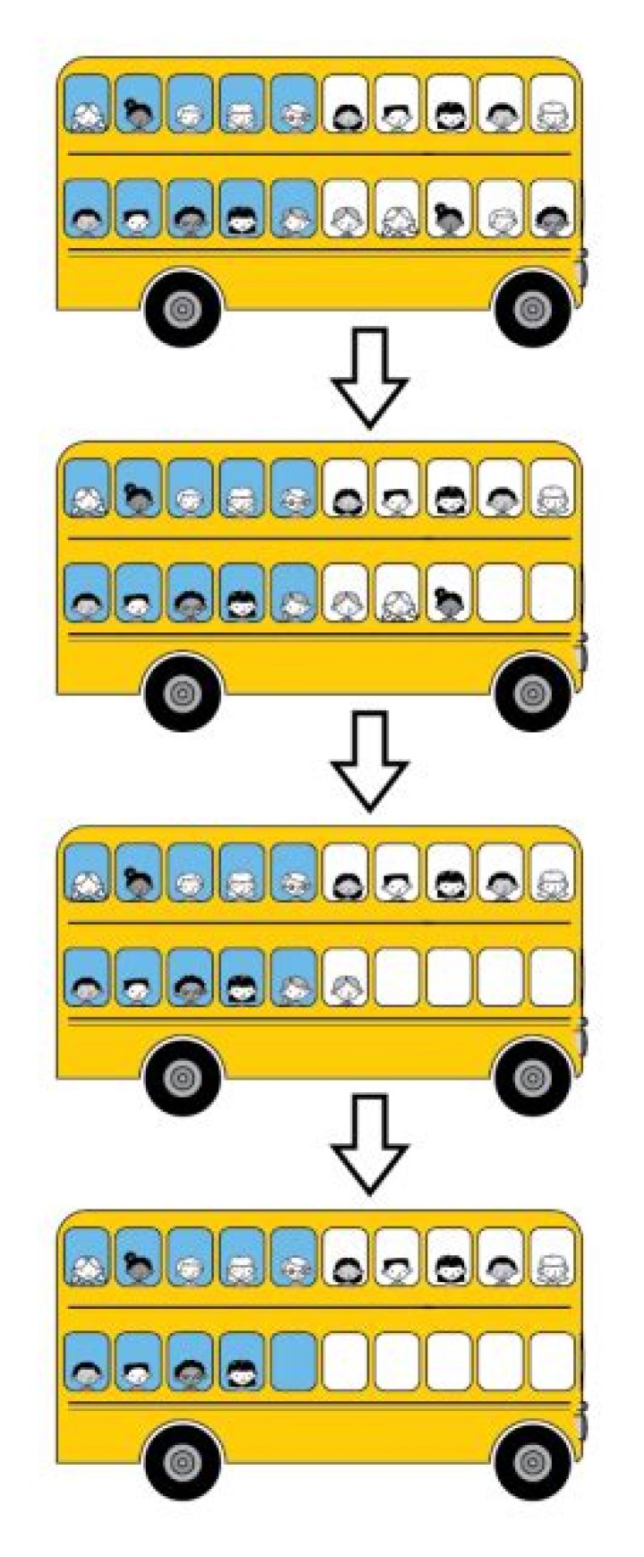 How many legs are on the bus math problem?