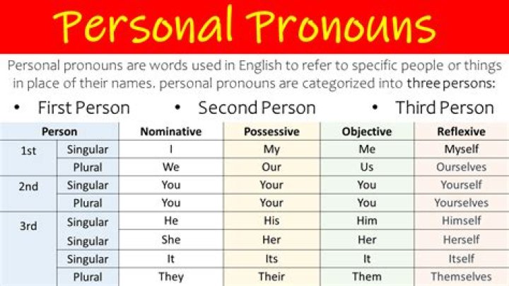 What are 5 personal pronouns?