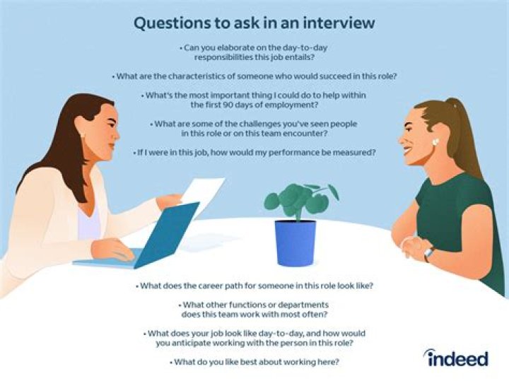 What are good questions to ask the President during an interview?
