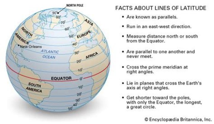 What is called Equator?