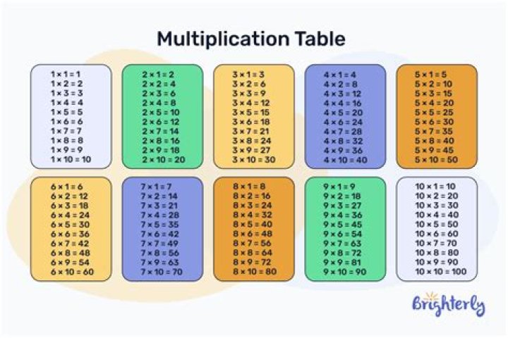 What numbers do 2 and 6 have in common?